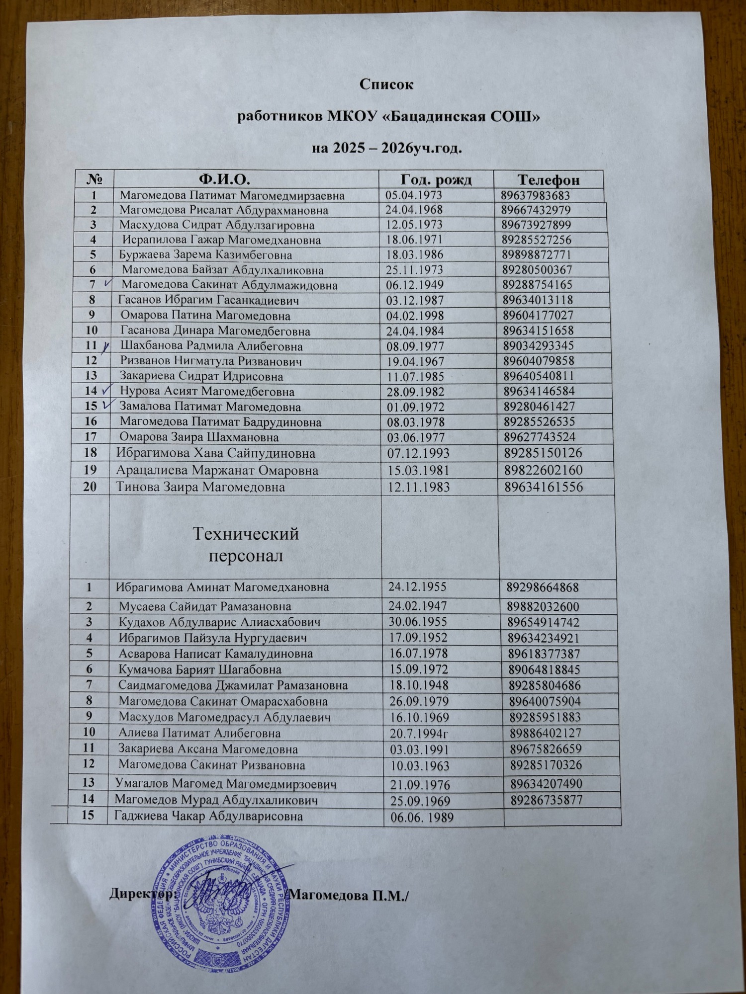 Педагогический состав Педагогический состав.